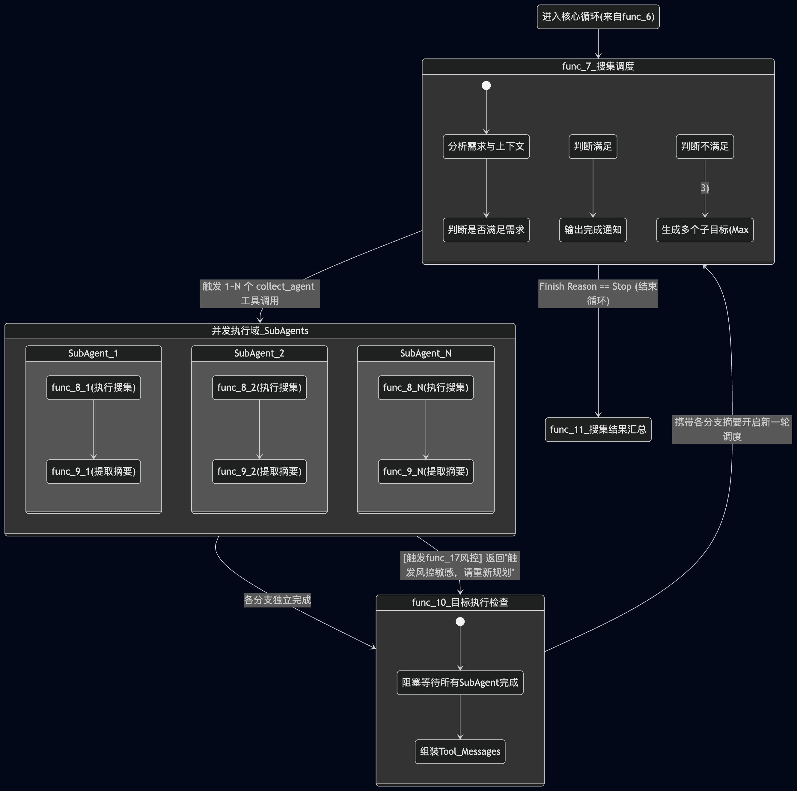 Master & sub agent 检索架构